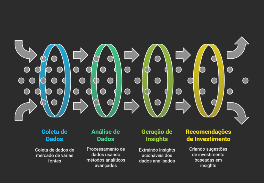 Infográfico sobre o processo das tips e da alta assertividade