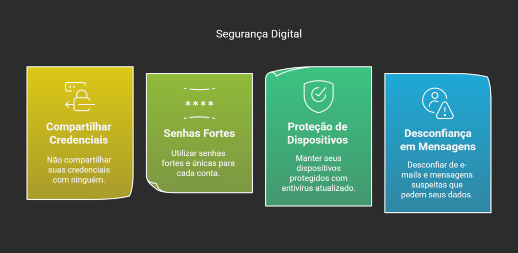 Infográfico sobre a segurança digital