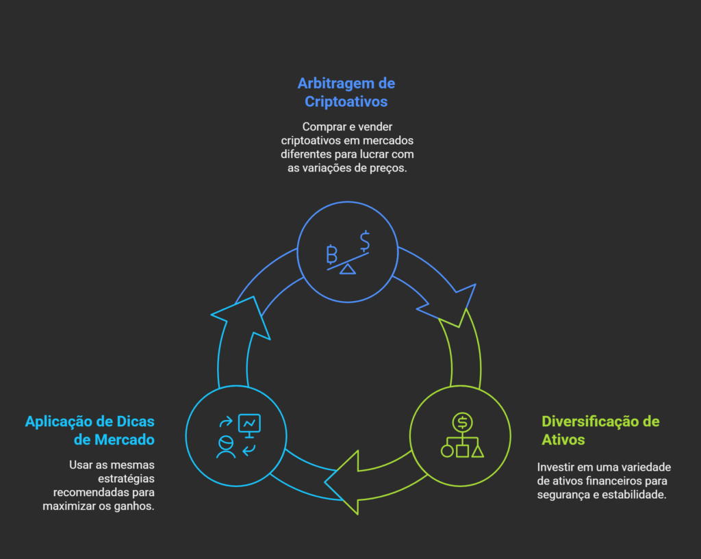 Infográfico rentabilidade para distribuir cashback 