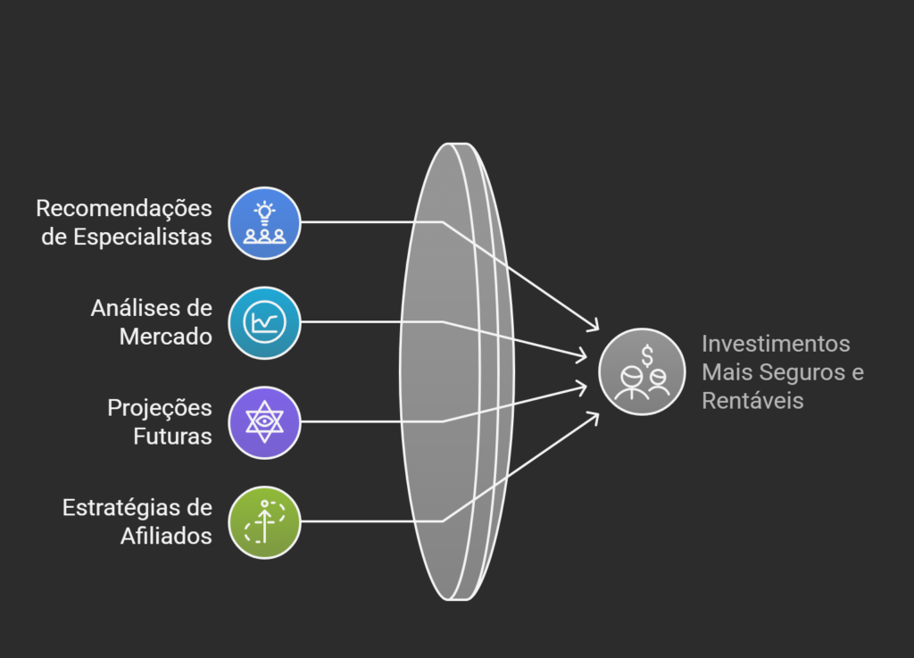 infográfico sobre a metodologia e o caminho para investir seguro